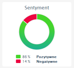 Jan Prószyński blog marketing bez granic strategia reklama adrian 1