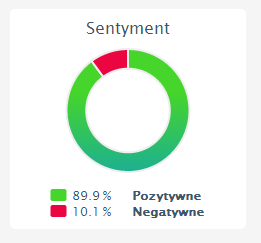 Jan Prószyński blog marketing bez granic strategia reklama adrian 2