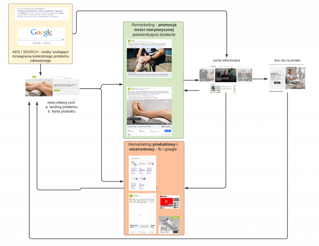 content marketing strategia portal wibroterapia jan proszynski