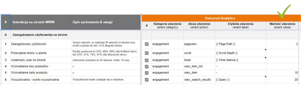 zdarzenia-i-wartosci analityka google analytics